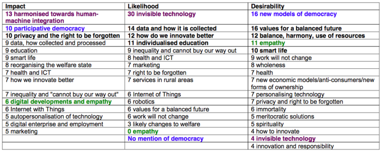 Foresight ANNEX10 ImpactLikelihoodDesirability.png