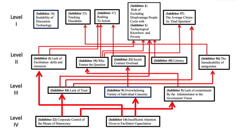 MAP for Obama Vision v.2.