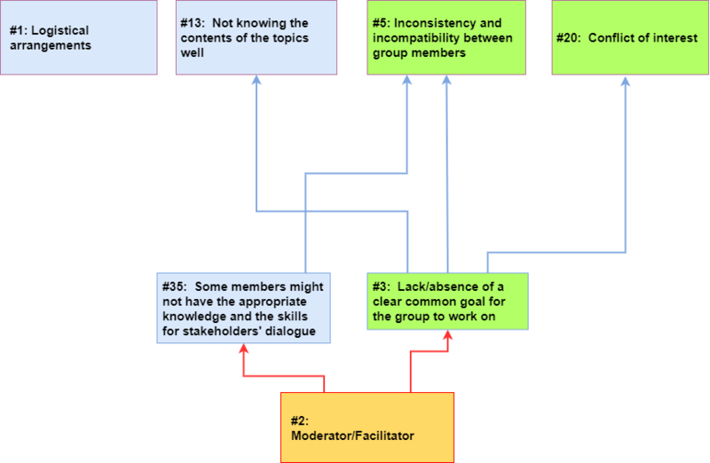 File:Map Bees Clusters(Training)-MAP.png