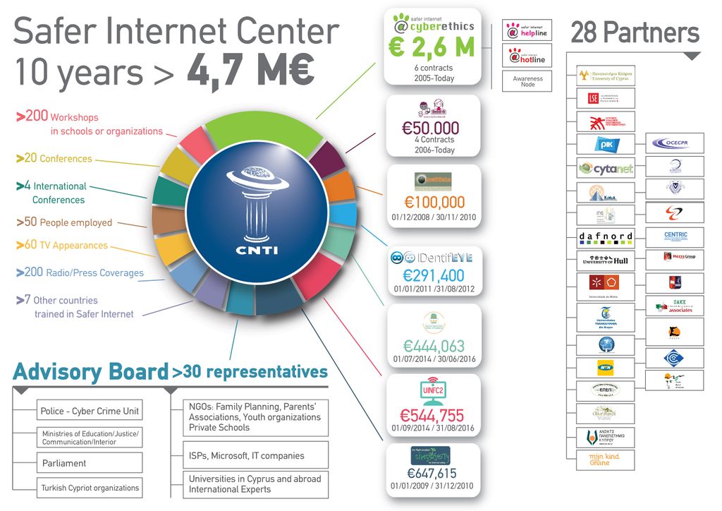 Viz card CYBERETHICS FinanceOverview WEB.jpg