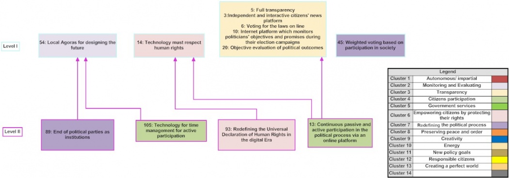 MAP for Reinventing Democracy in the Digital Era.