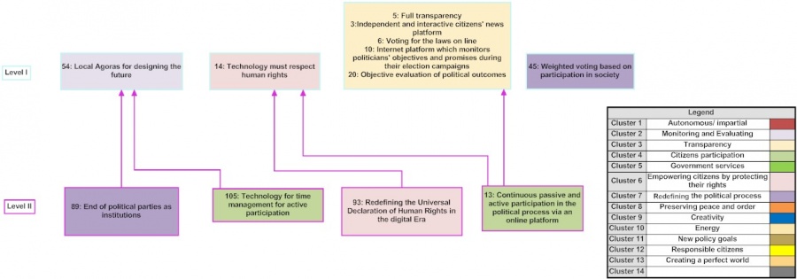 MAP for Reinventing Democracy in the Digital Era.