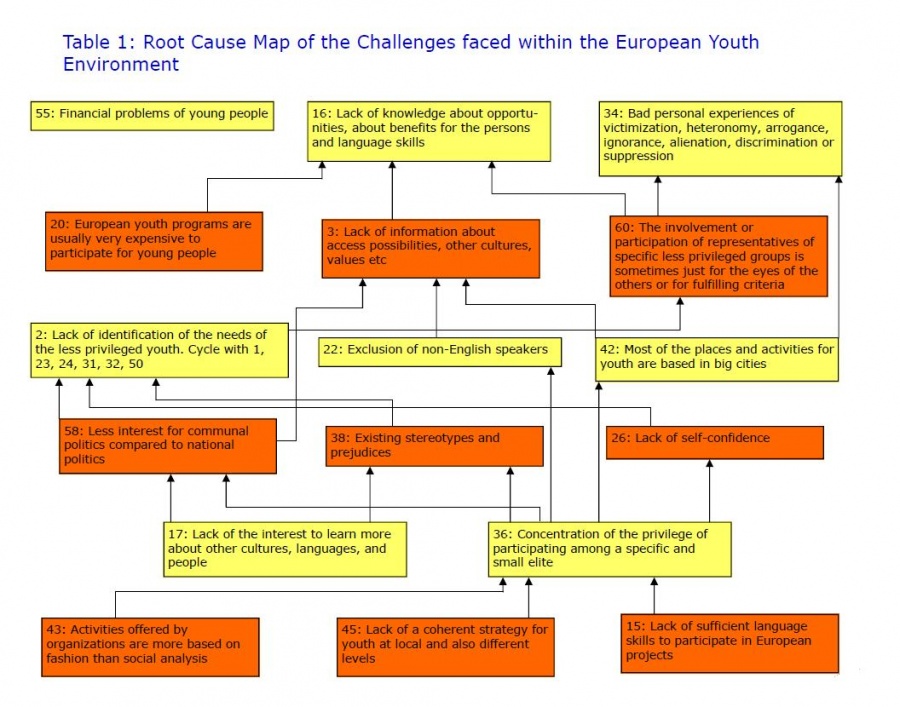 MAP for UCYVROK Cyprus workshop.