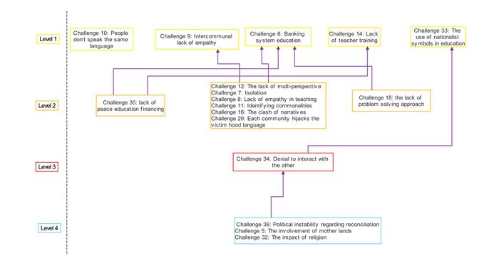 MAP for MeDevNet Athens .