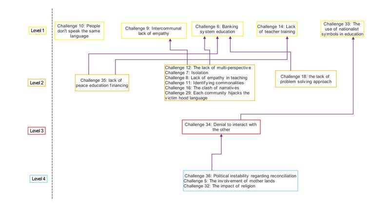 File:Peace education challenge map.jpg